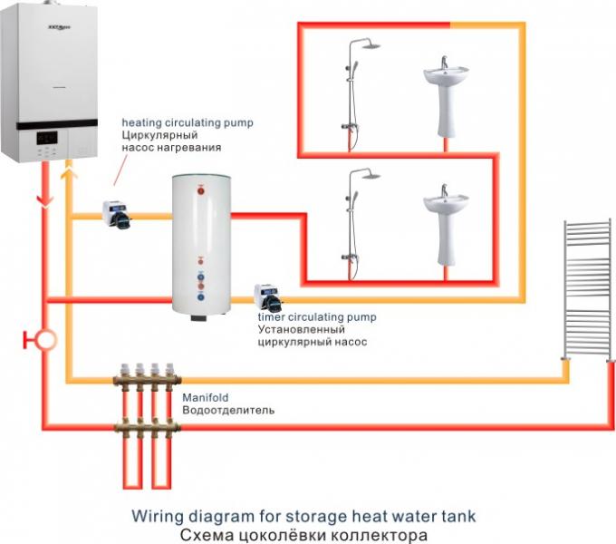 High Efficiency Gas Combi Boilers Stable Long Using Time For Hot Water