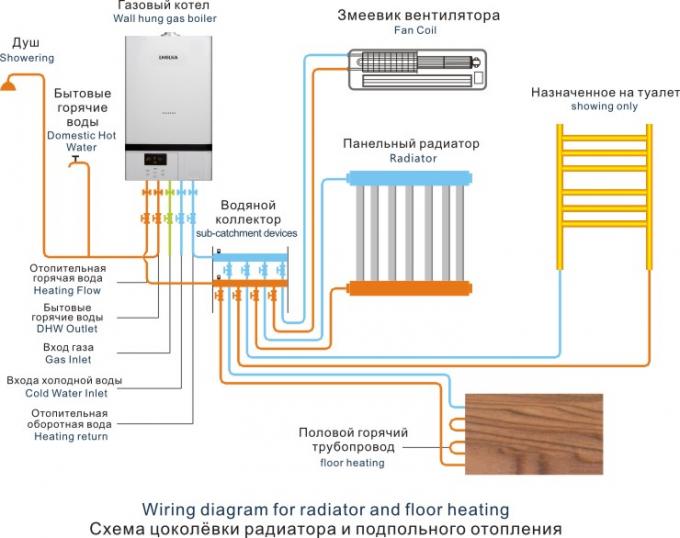 Environmental Friendly Wall Hung Gas Boiler With High Thermal Efficiency