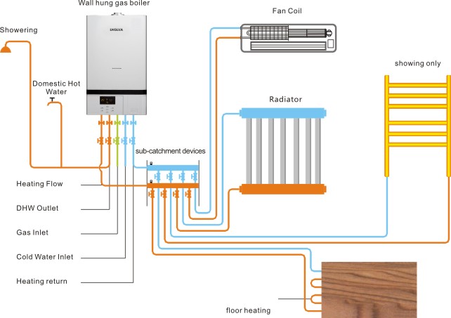 Low Pressure Home Gas Boiler Modern Appearance With Multiple Safe Protection