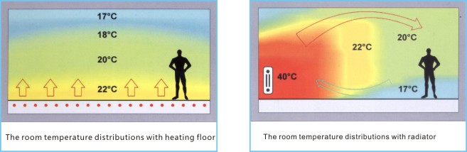 Low Pressure Home Gas Boiler Modern Appearance With Multiple Safe Protection
